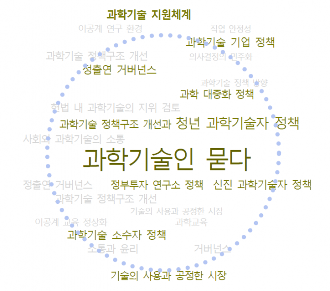 타운미팅 주최측 제공